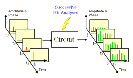 谐波分析