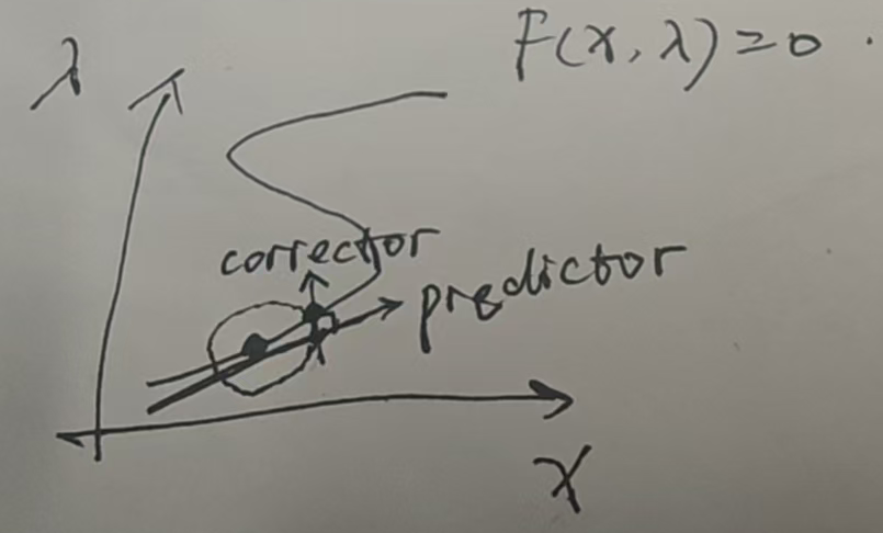 预测与纠正向量