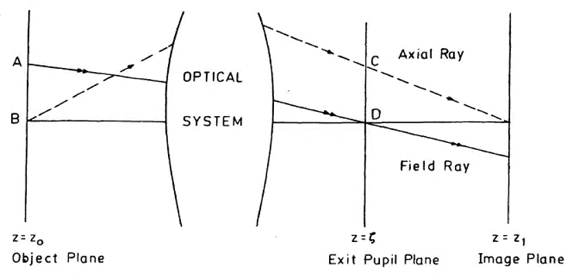Schematic Diagram