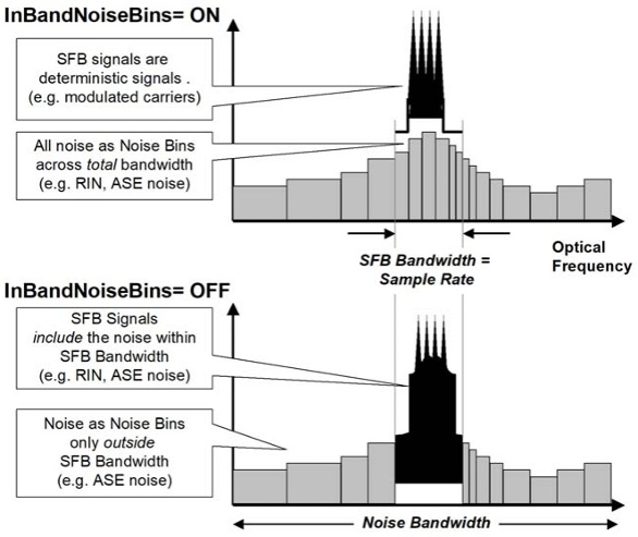 参数 InBandNoiseBins 的设置