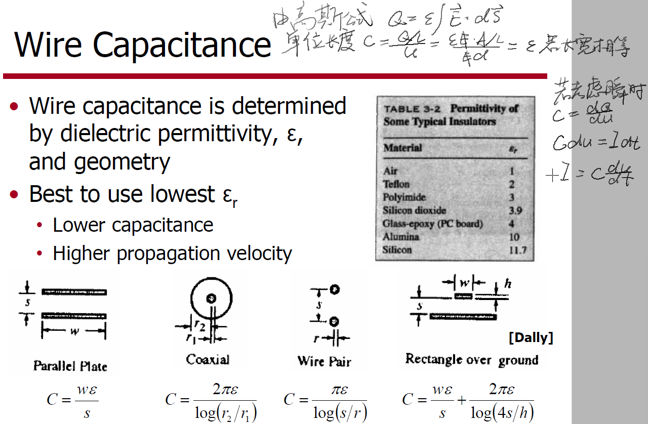 Capacity