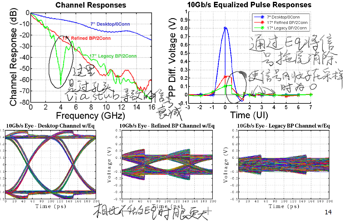 Channel Performance w/ EQ