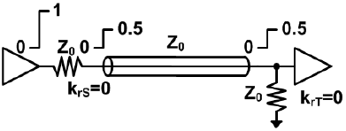 Double Termination