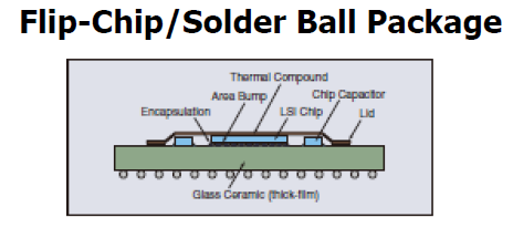 Flip-Chip/Solder Ball Pkg