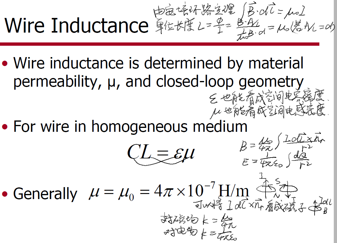 Inductance