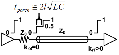 Source Termination