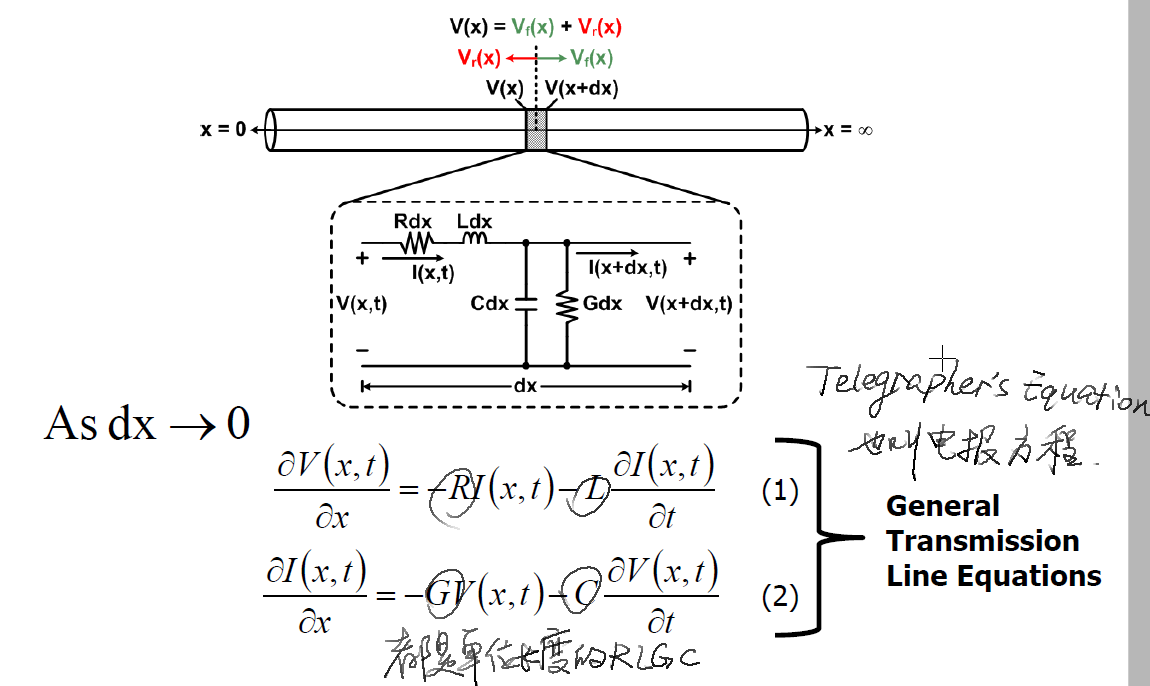 TML Model