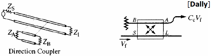 Directional Coupler