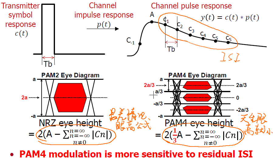 Eye Height Analysis