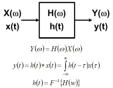 Impulse Response