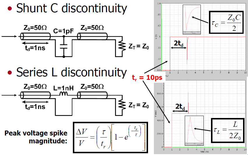 LC Discontinuity