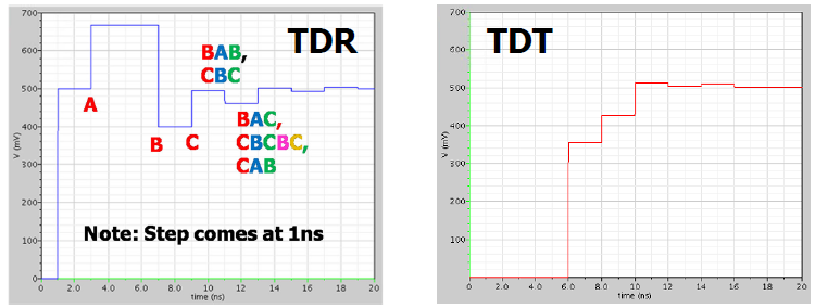 TDR and TDT
