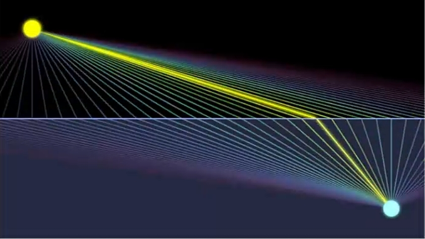 哈密顿原理和费马原理