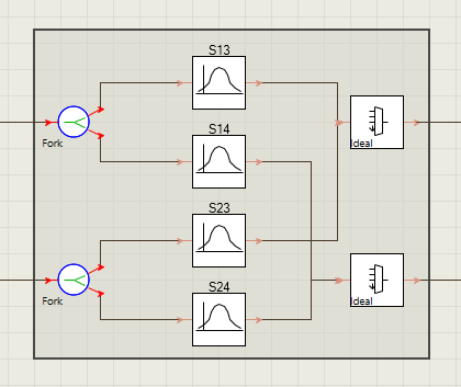 VPI中加载光s4p参数