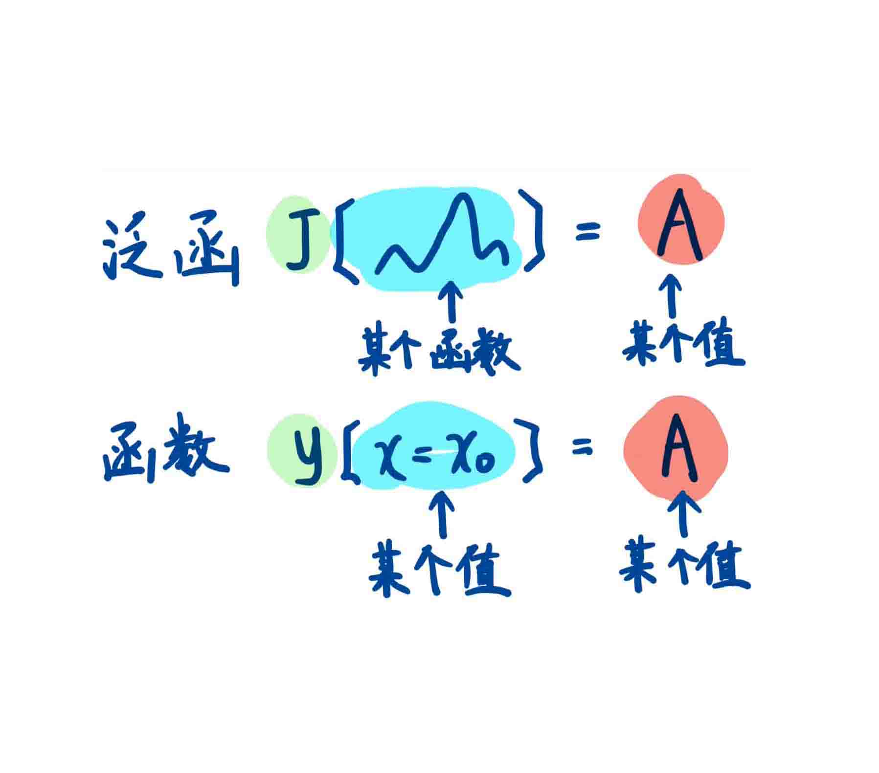 分析力学和变分法