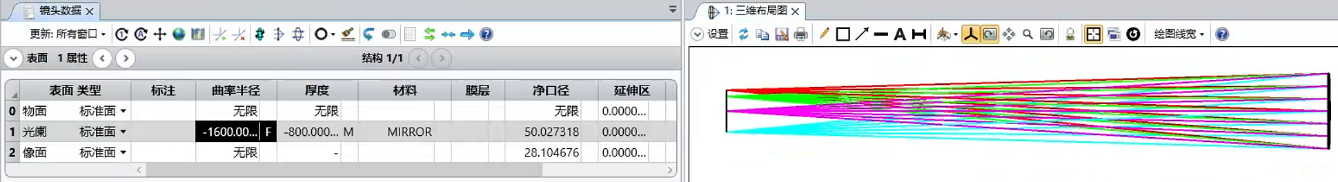 Lens Data 0
