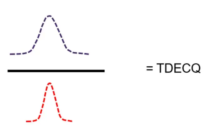 TDECQ 检测技术